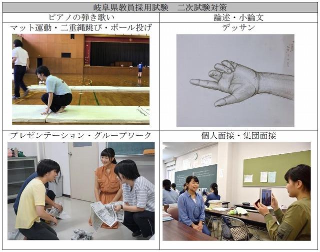 充実した二次試験対策が 合格 につながった 岐阜県小学校教諭 採用試験合格体験記 学校教育専修 岐阜女子大学 充実した二次試験対策が 合格 につながった 岐阜県小学校教諭 採用試験合格体験記 学校教育専修 岐阜女子大学